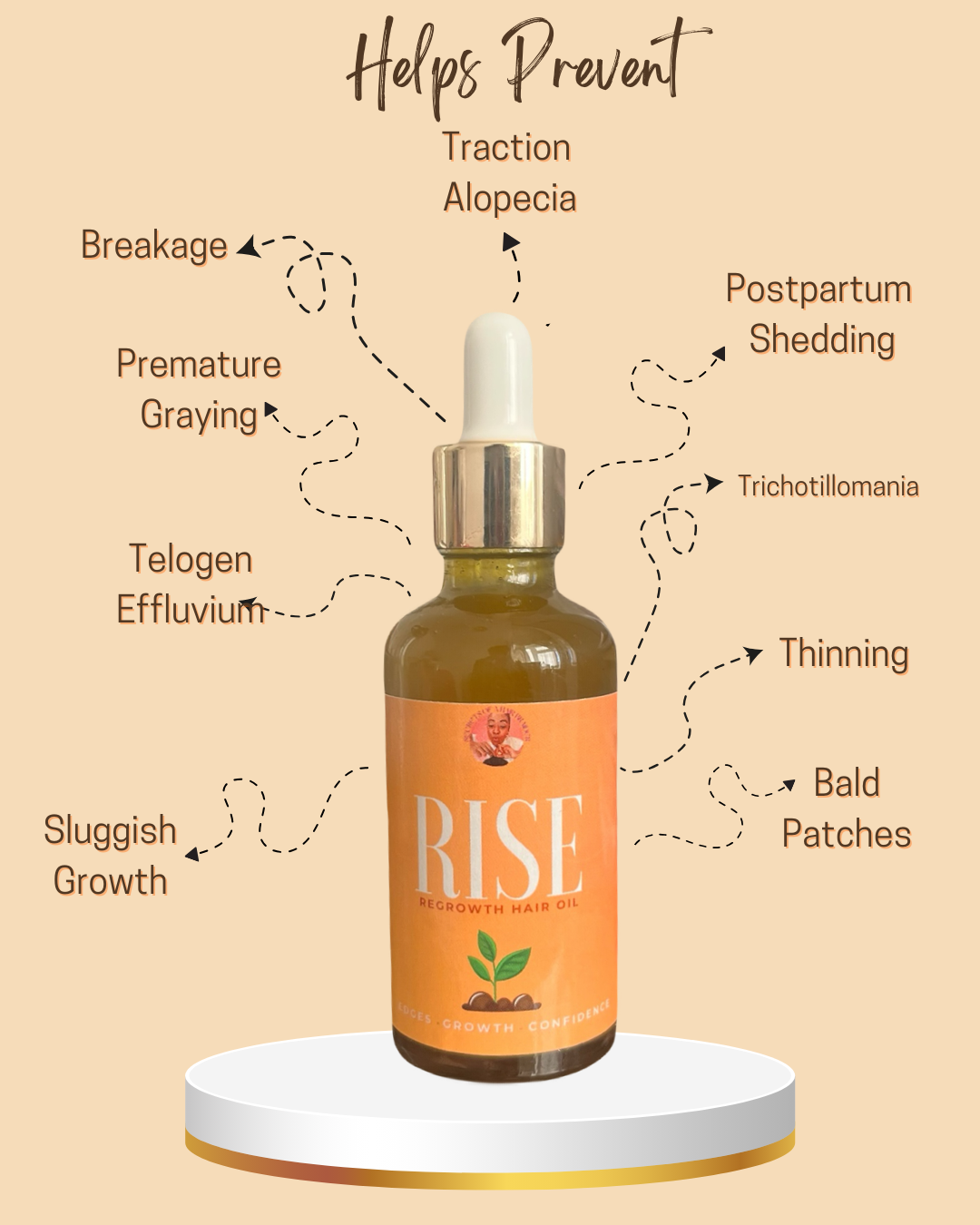 Rise - Regrowth Oil